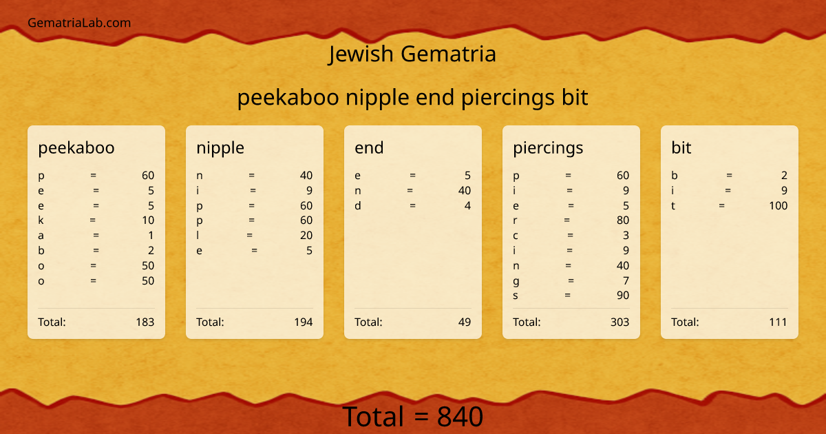 peekaboo nipple end piercings bit in jewish Gematria
